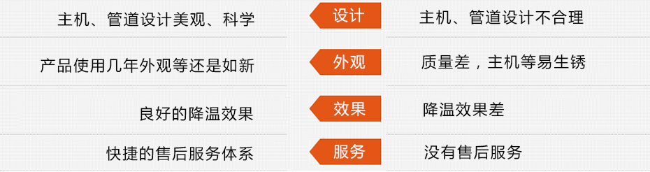 東莞瑞昌環(huán)?？照{(diào)工程